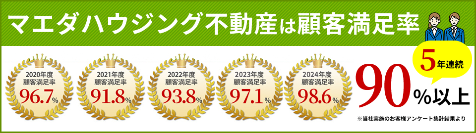 マエダハウジング不動産は顧客満足度5年連続90%以上